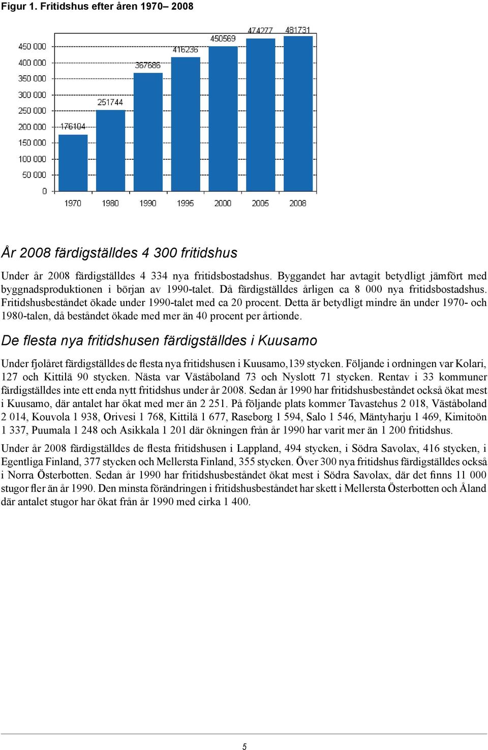 Fritidshusbeståndet ökade under 1990-talet med ca 20 procent. Detta är betydligt mindre än under 1970- och 1980-talen, då beståndet ökade med mer än 40 procent per årtionde.