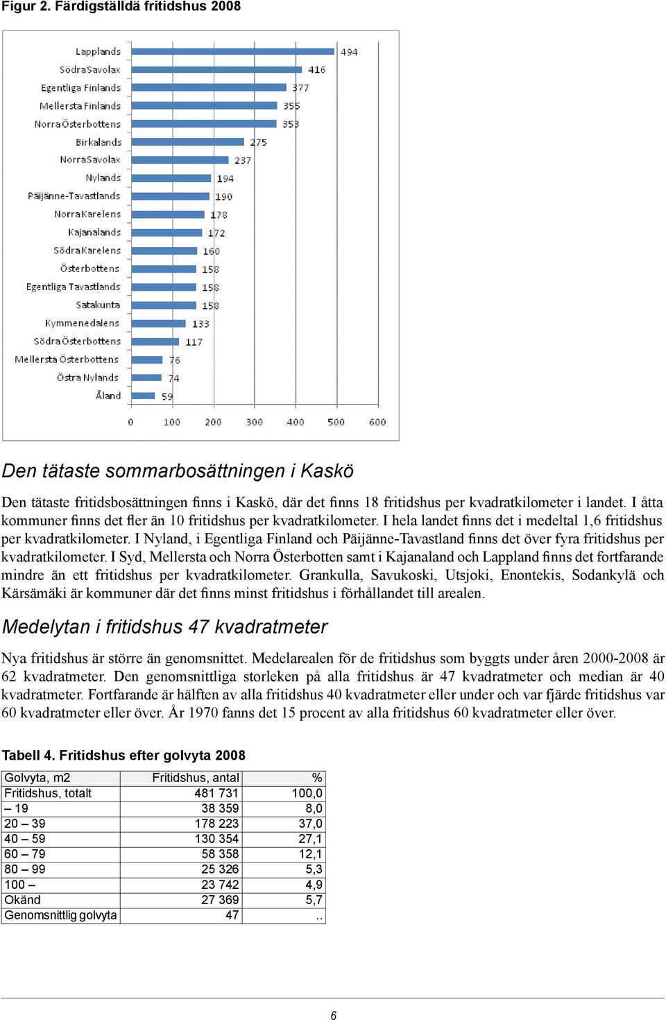 I Nyland, i Egentliga Finland och Päijänne-Tavastland finns det över fyra fritidshus per kvadratkilometer.