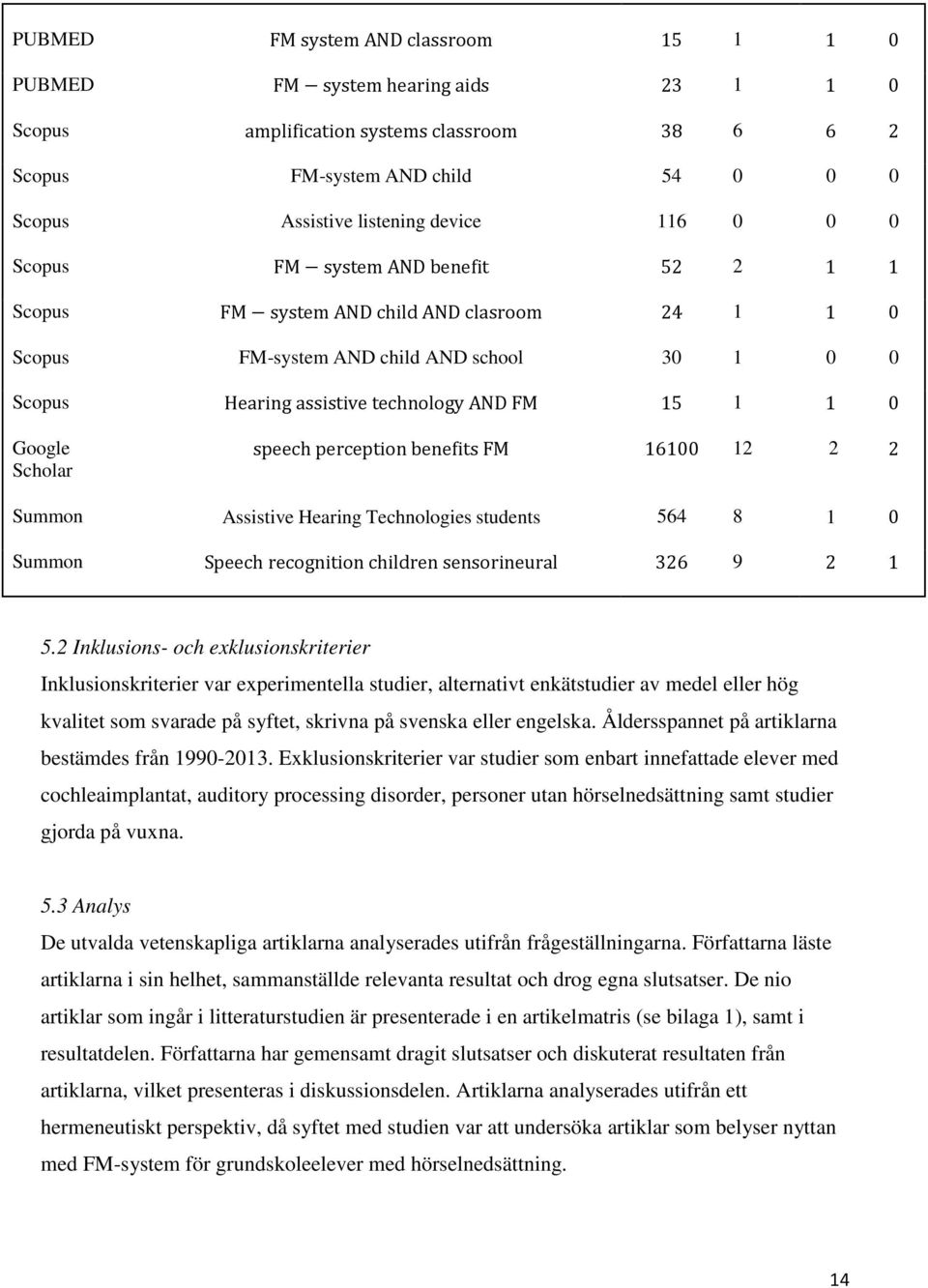 Google Scholar speech perception benefits FM 16100 12 2 2 Summon Assistive Hearing Technologies students 564 8 1 0 Summon Speech recognition children sensorineural 326 9 2 1 5.