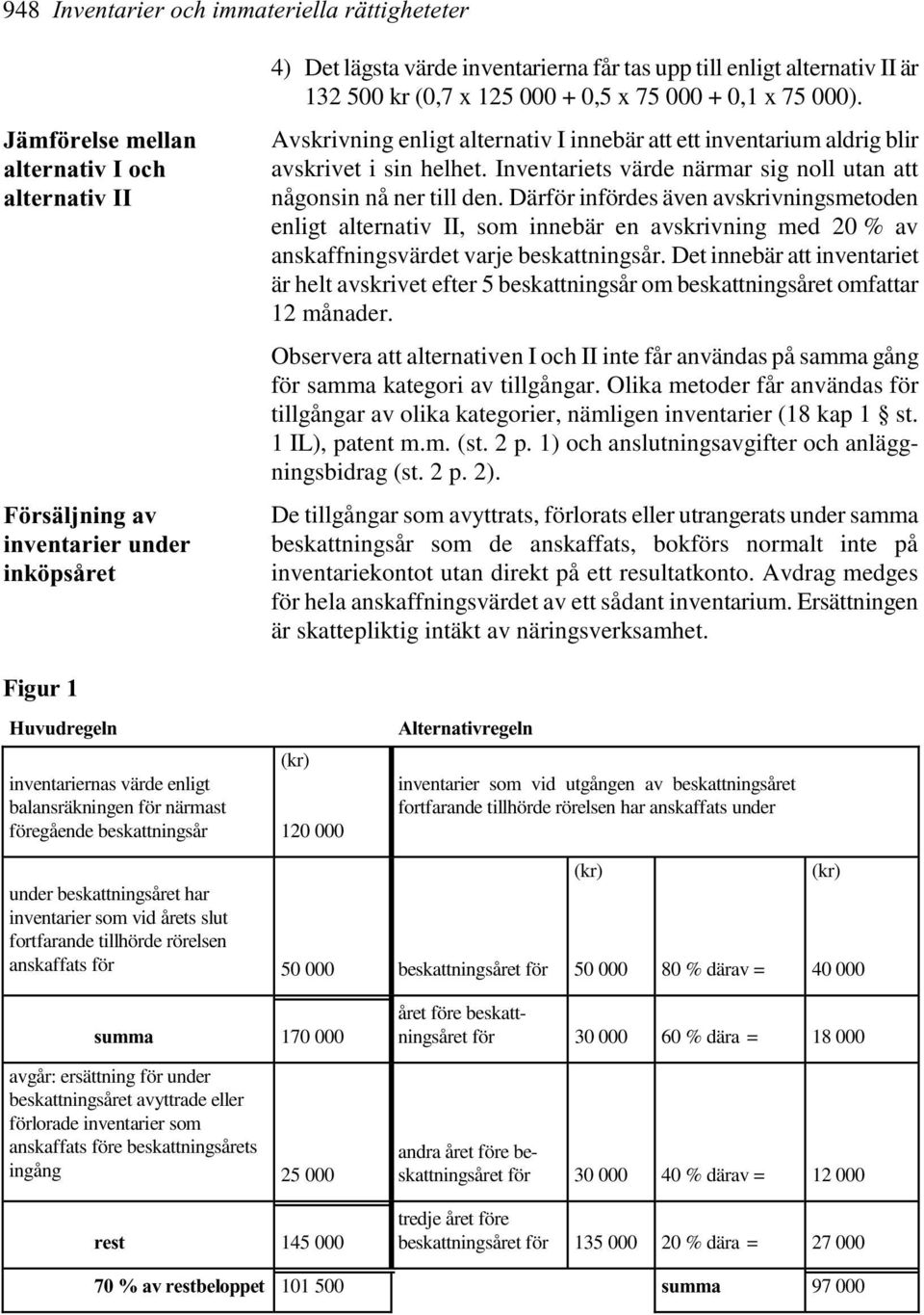 Inventariets värde närmar sig noll utan att någonsin nå ner till den.