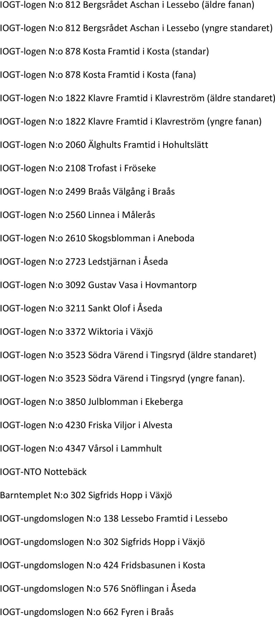 Hohultslätt IOGT-logen N:o 2108 Trofast i Fröseke IOGT-logen N:o 2499 Braås Välgång i Braås IOGT-logen N:o 2560 Linnea i Målerås IOGT-logen N:o 2610 Skogsblomman i Aneboda IOGT-logen N:o 2723