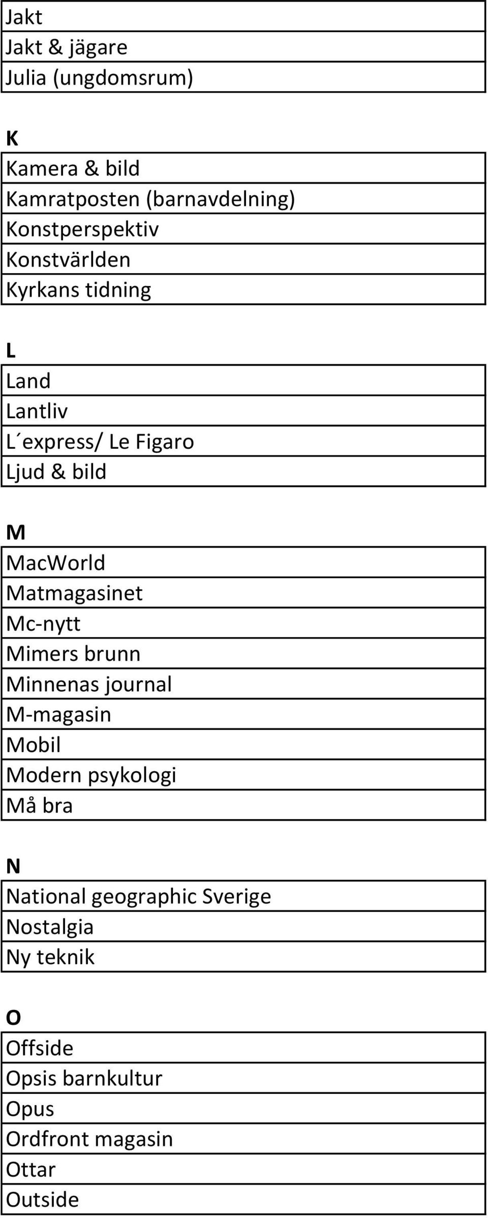 MacWorld Matmagasinet Mc-nytt Mimers brunn Minnenas journal M-magasin Mobil Modern psykologi Må