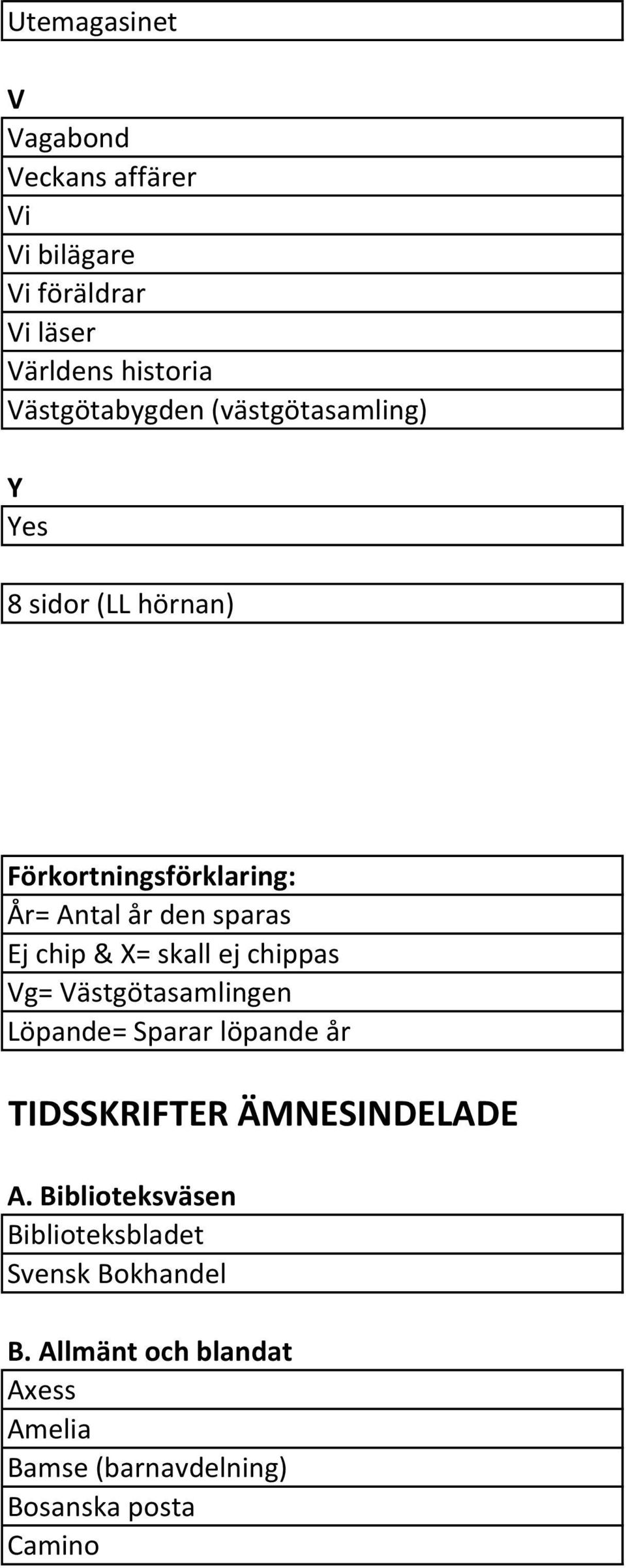 skall ej chippas Vg= Västgötasamlingen Löpande= Sparar löpande år TIDSSKRIFTER ÄMNESINDELADE A.