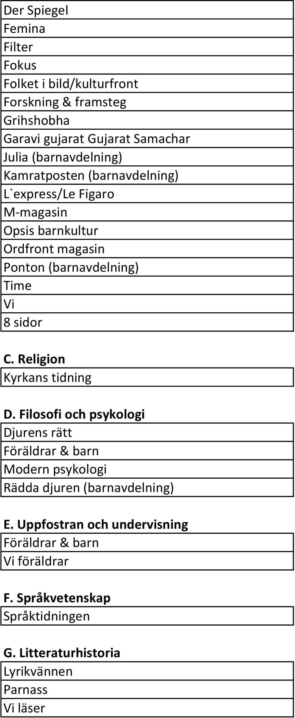 Vi 8 sidor C. Religion Kyrkans tidning D.