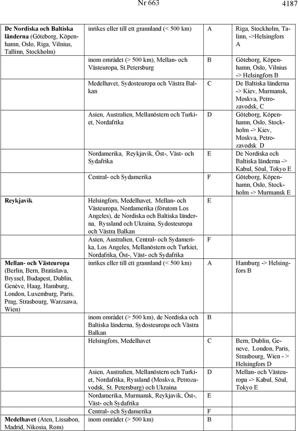 Talinn, ->Helsingfors A inom området (> 500 km), Mellan- och Västeuropa, St.