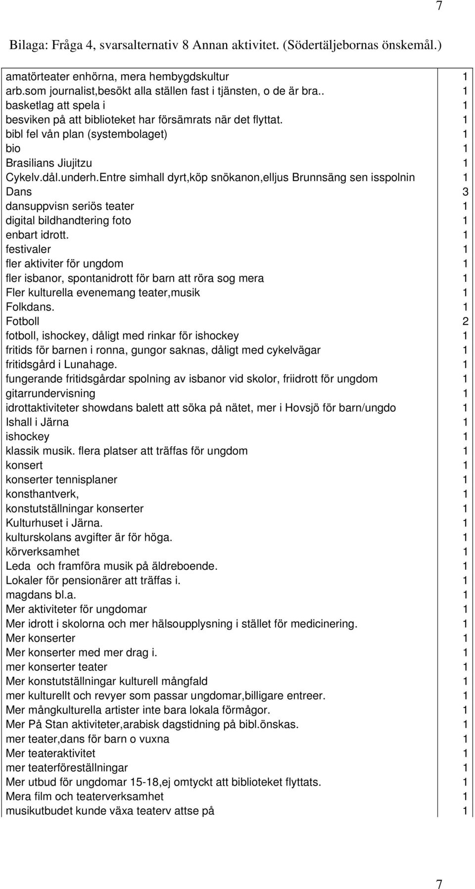 Entre simhall dyrt,köp snökanon,elljus Brunnsäng sen isspolnin 1 Dans 3 dansuppvisn seriös teater 1 digital bildhandtering foto 1 enbart idrott.