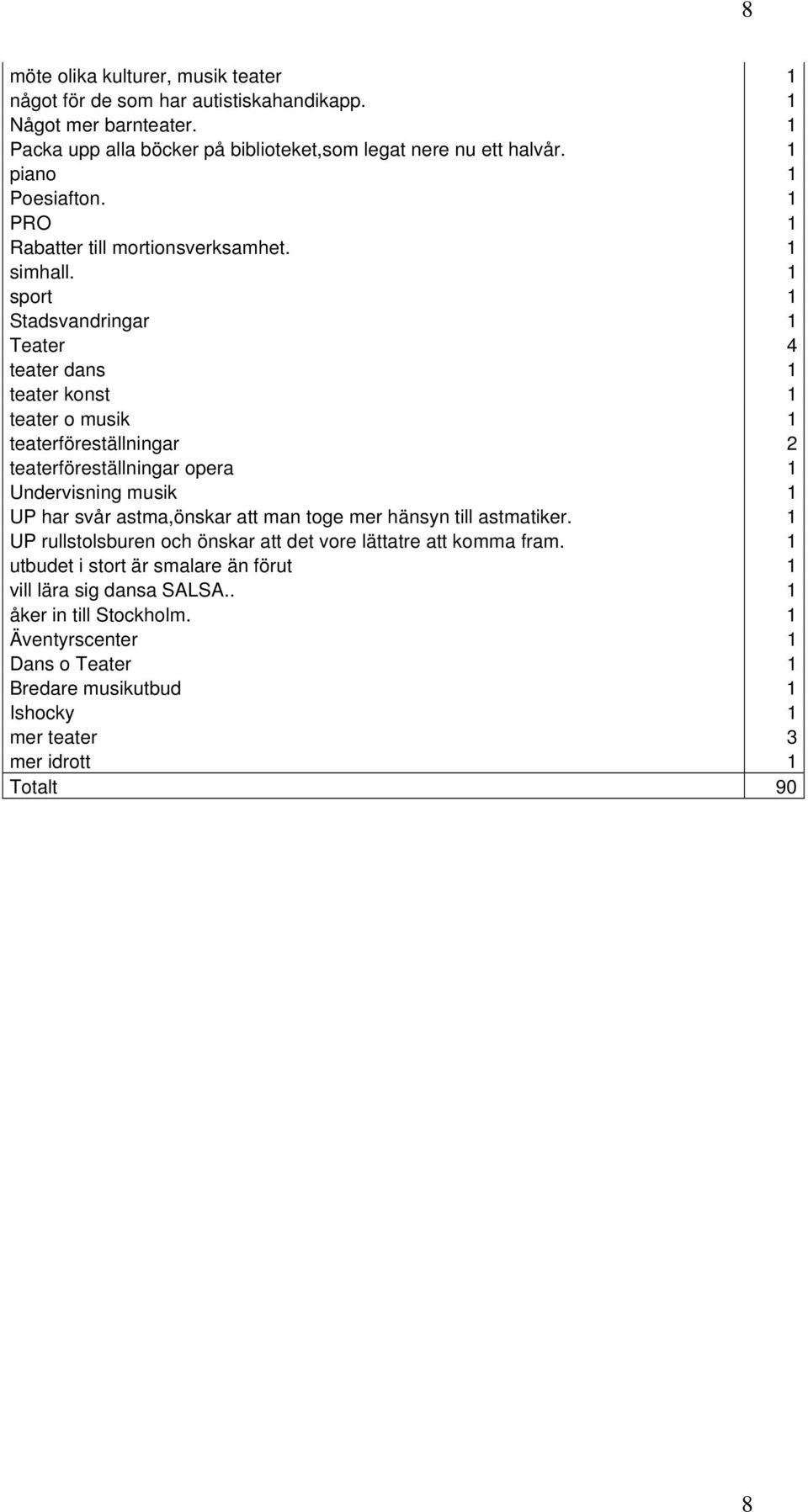 1 sport 1 Stadsvandringar 1 Teater 4 teater dans 1 teater konst 1 teater o musik 1 teaterföreställningar 2 teaterföreställningar opera 1 Undervisning musik 1 UP har svår astma,önskar