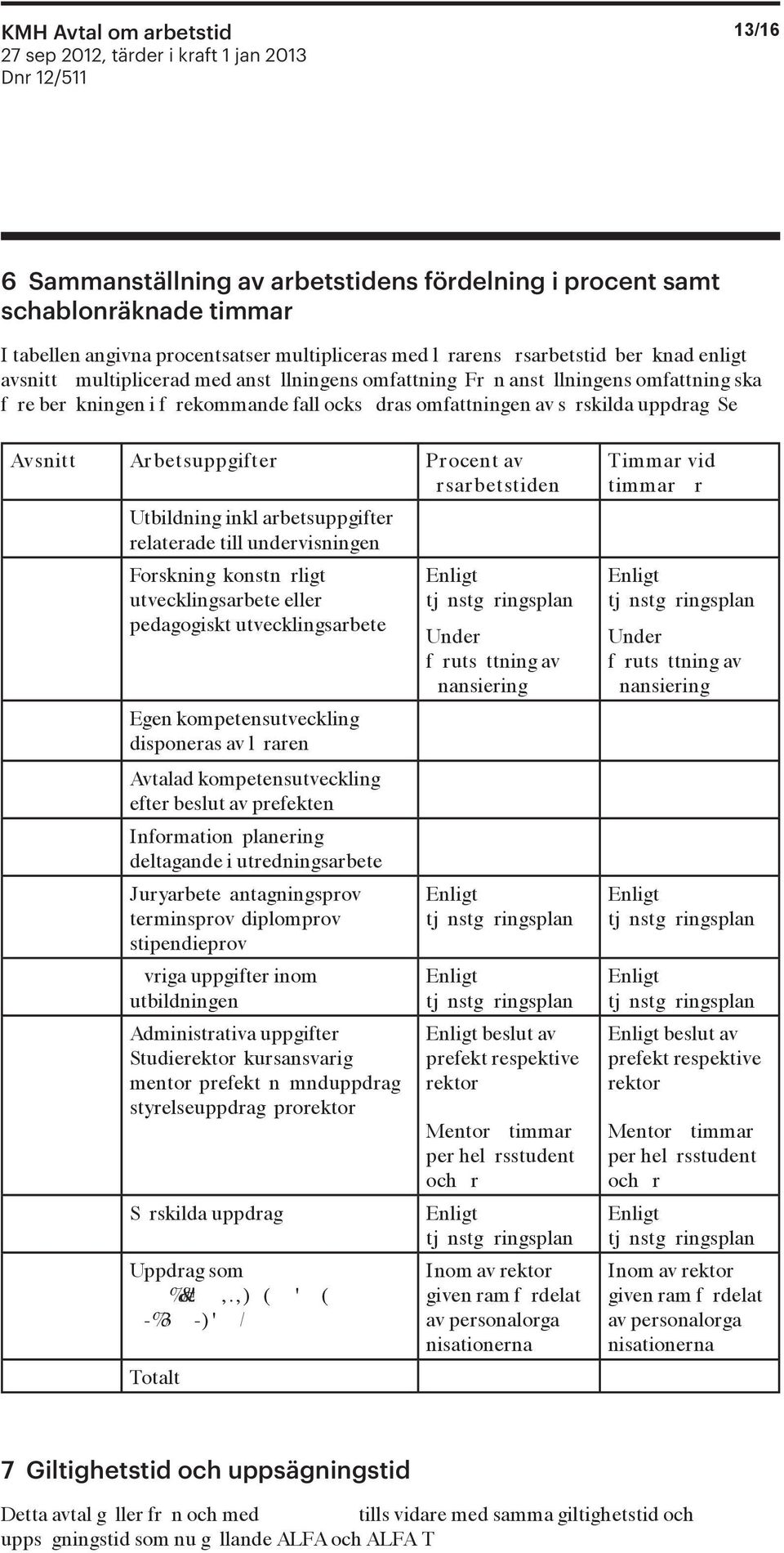 rskilda uppdrag Se Avsnit t Ar bet suppgift er Pr ocent av r sar betstiden Utbildning inkl arbetsuppgifter relaterade till undervisningen Forskning konstn rligt utvecklingsarbete eller pedagogiskt