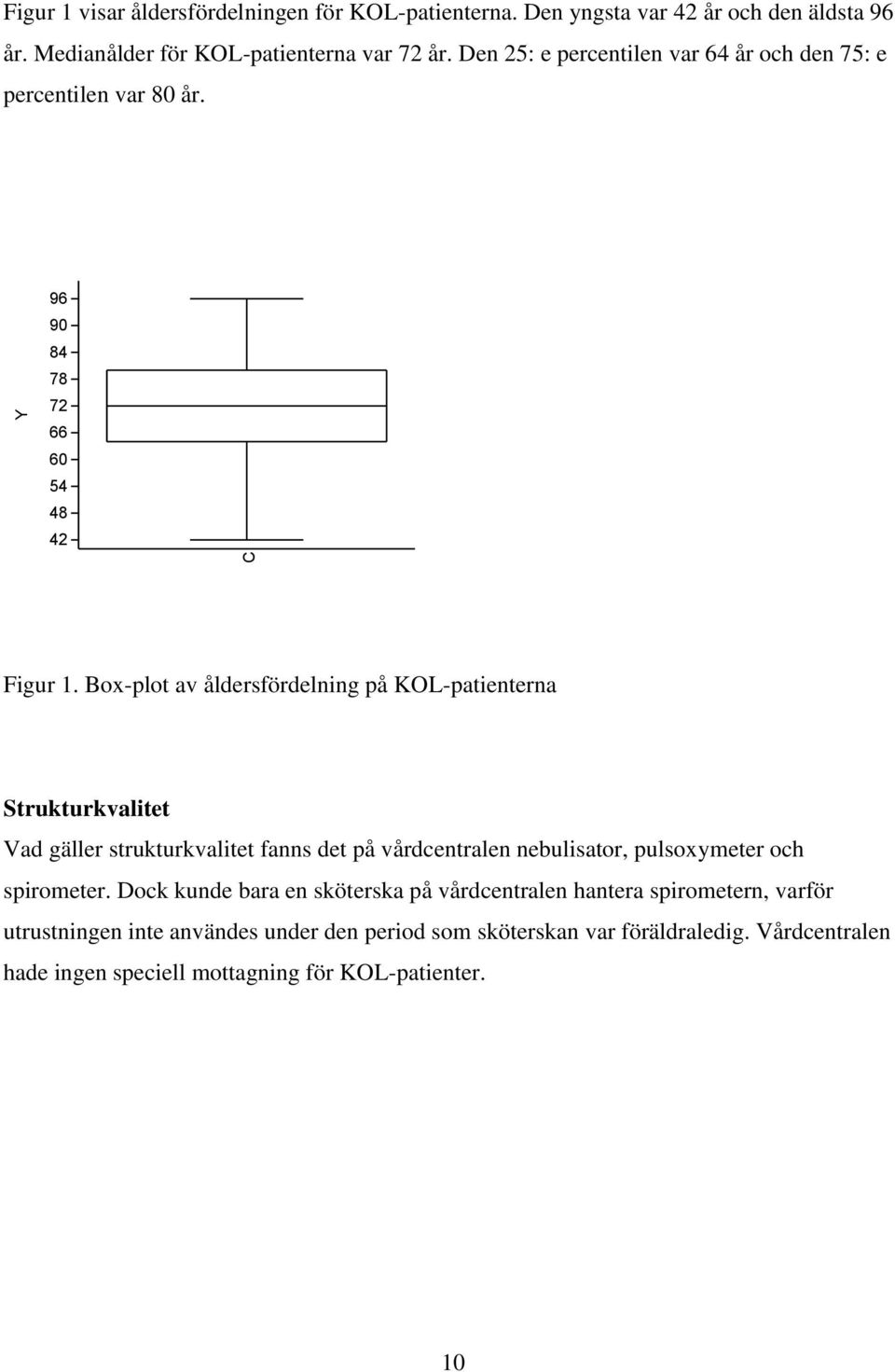 Box-plot av åldersfördelning på KOL-patienterna Strukturkvalitet Vad gäller strukturkvalitet fanns det på vårdcentralen nebulisator, pulsoxymeter och