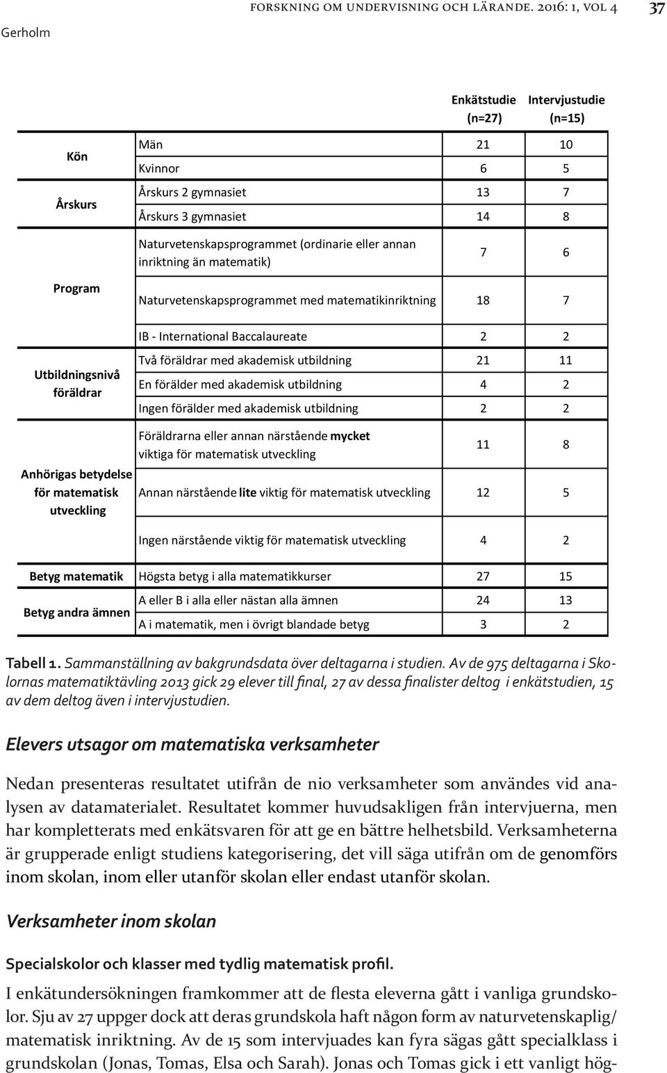 inriktning än matematik) 7 6 Program Utbildningsnivå föräldrar Naturvetenskapsprogrammet med matematikinriktning 18 7 IB - International Baccalaureate 2 2 Två föräldrar med akademisk utbildning 21 11