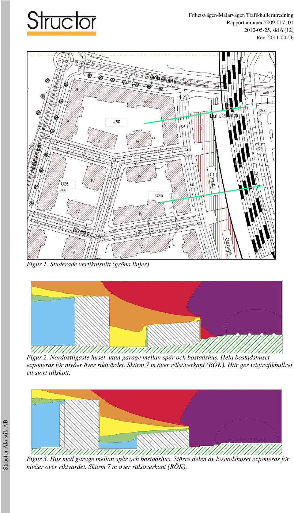 Hela bostadshuset exponeras för nivåer över riktvärdet. Skärm 7 m över rälsöverkant (RÖK).