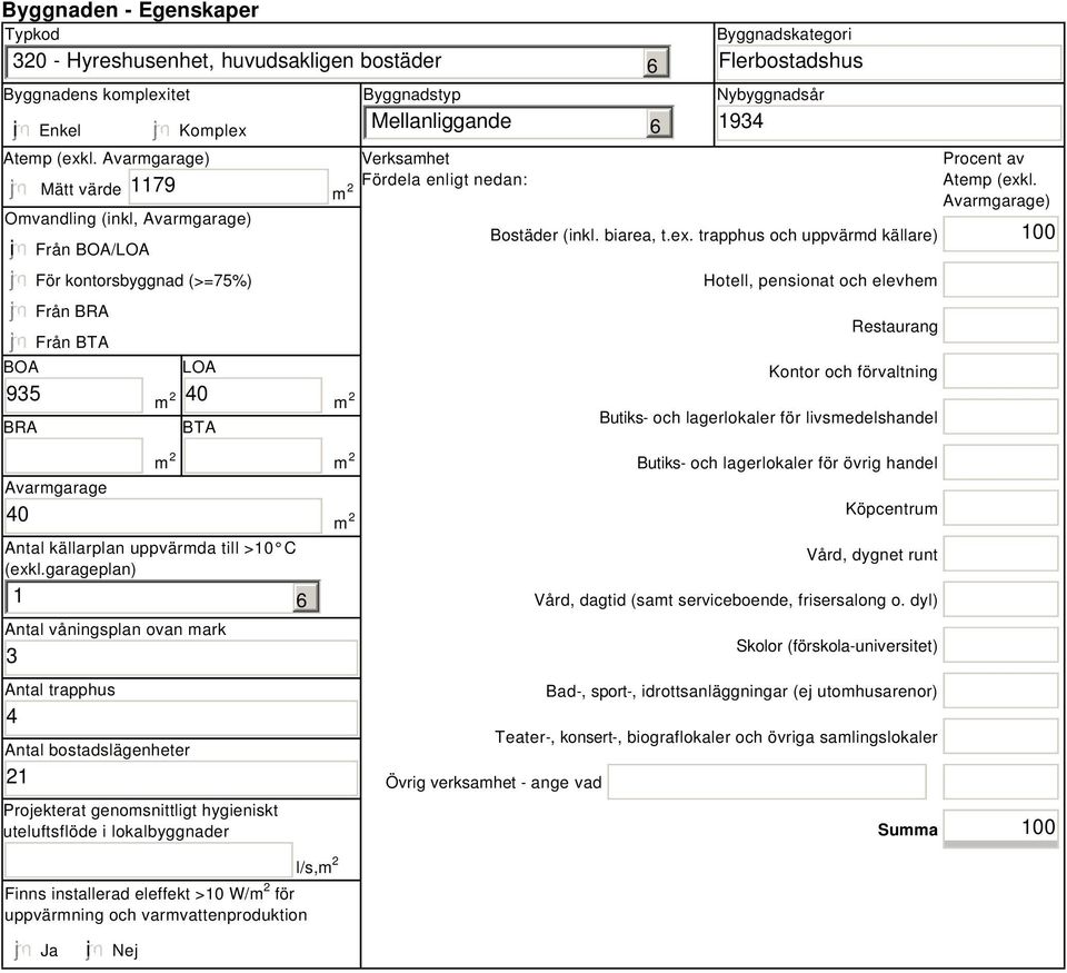 Fördela enligt nedan: Byggnadskategori Flerbostadshus Nybyggnadsår 1934 Bostäder (inkl. biarea, t.ex.