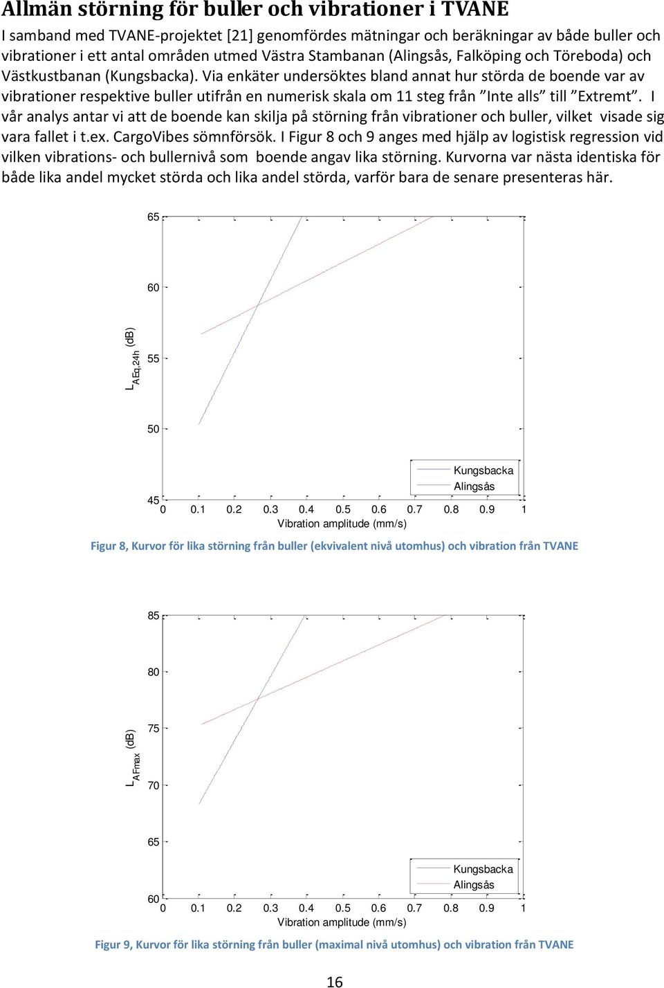 Via enkäter undersöktes bland annat hur störda de boende var av vibrationer respektive buller utifrån en numerisk skala om 11 steg från Inte alls till Extremt.