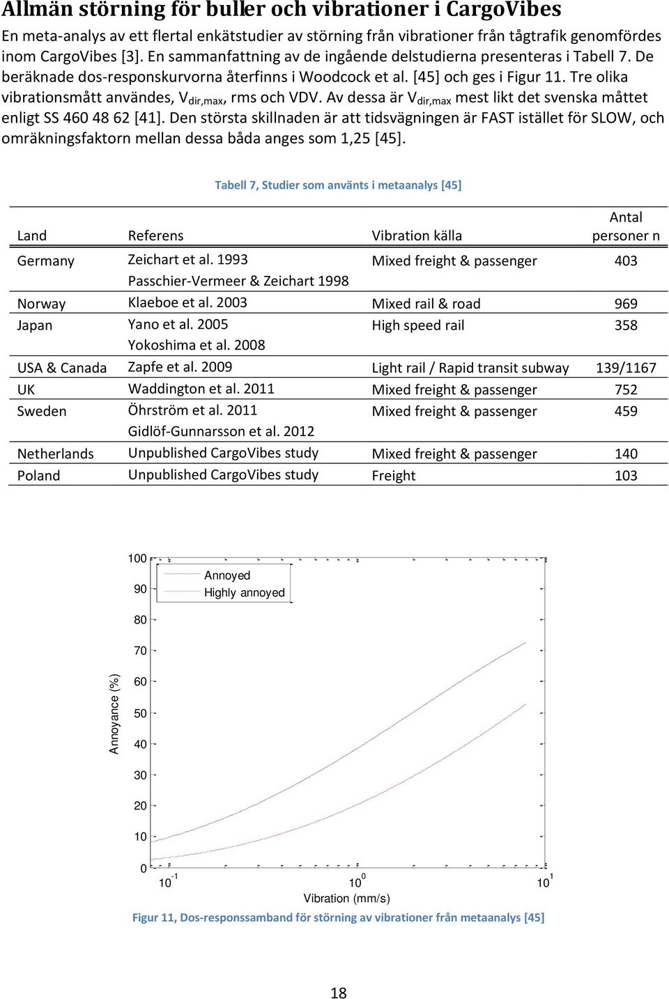 Tre olika vibrationsmått användes, V dir,max, rms och VDV. Av dessa är V dir,max mest likt det svenska måttet enligt SS 460 48 62 [41].