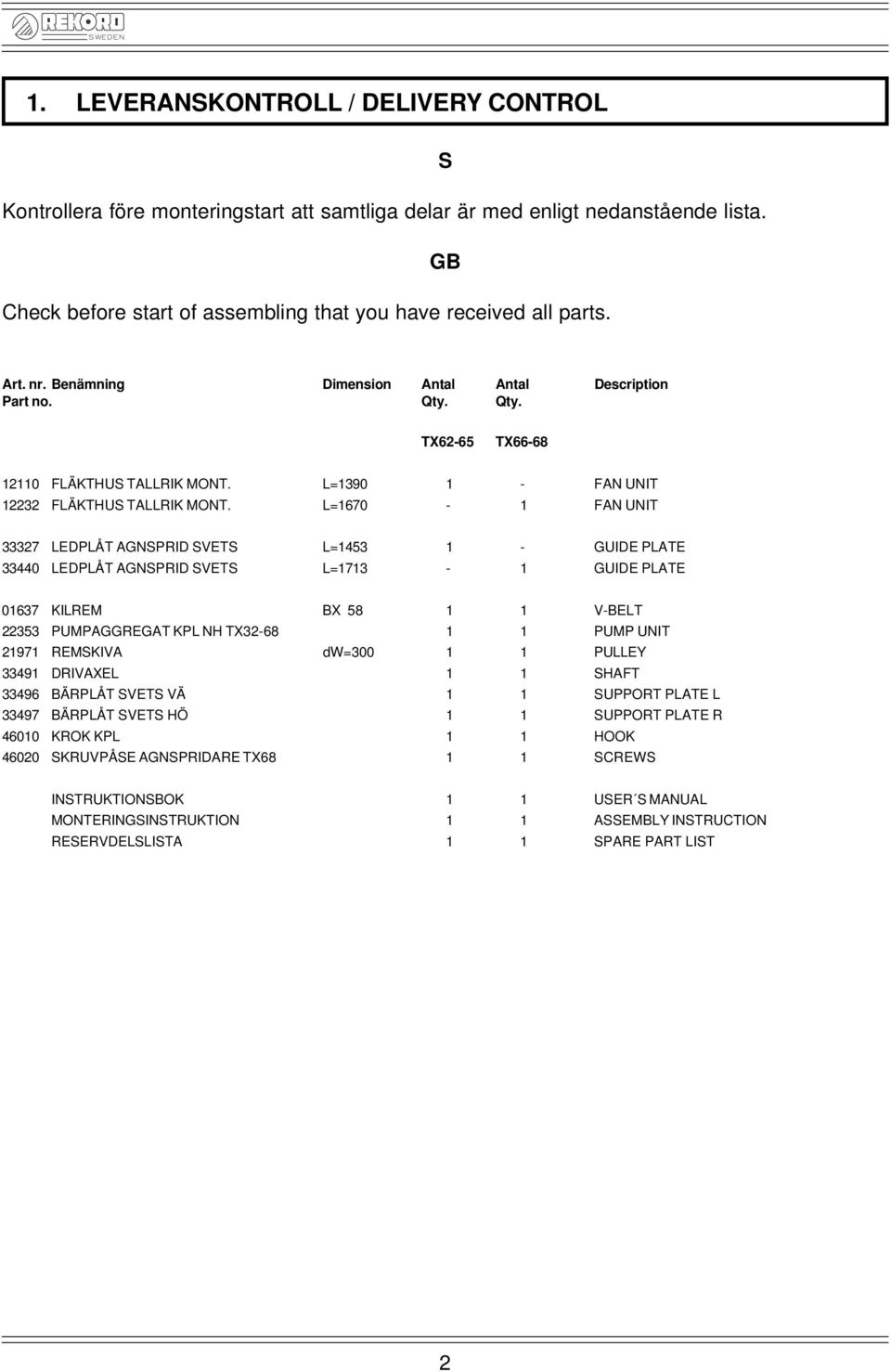 L=1670-1 FAN UNIT 33327 LEDPLÅT AGNPRID VET L=1453 1 - GUIDE PLATE 33440 LEDPLÅT AGNPRID VET L=1713-1 GUIDE PLATE 01637 KILREM BX 58 1 1 V-BELT 22353 PUMPAGGREGAT KPL NH TX32-68 1 1 PUMP UNIT 21971