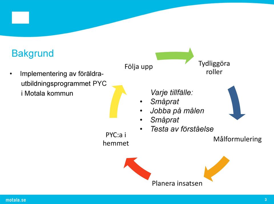 i hemmet Följa upp Tydliggöra roller Varje tillfälle: