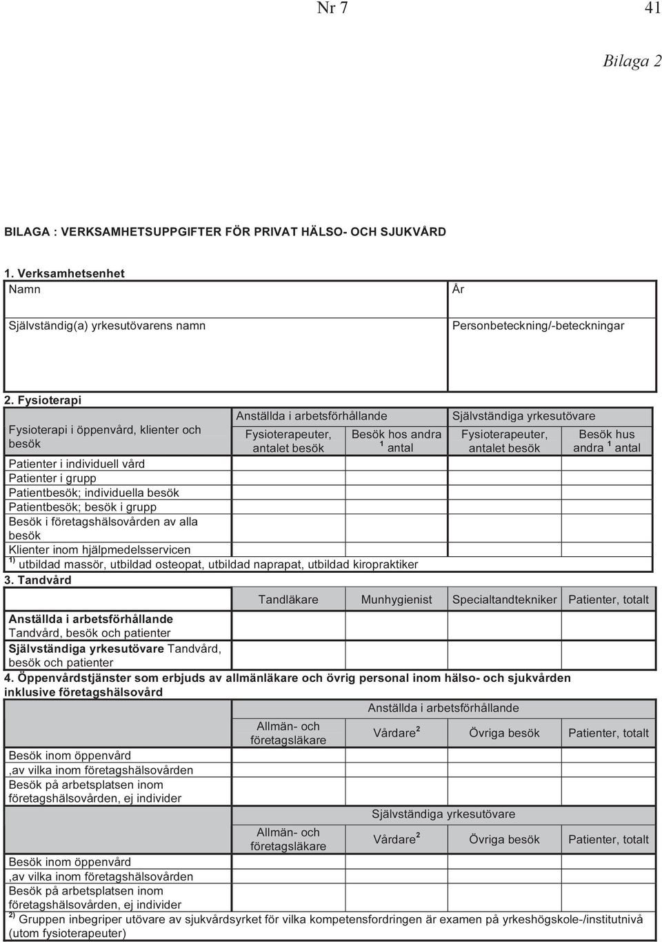 Besök hus andra 1 antal Patienter i individuell vård Patienter i grupp Patientbesök; individuella besök Patientbesök; besök i grupp Besök i företagshälsovården av alla besök Klienter inom
