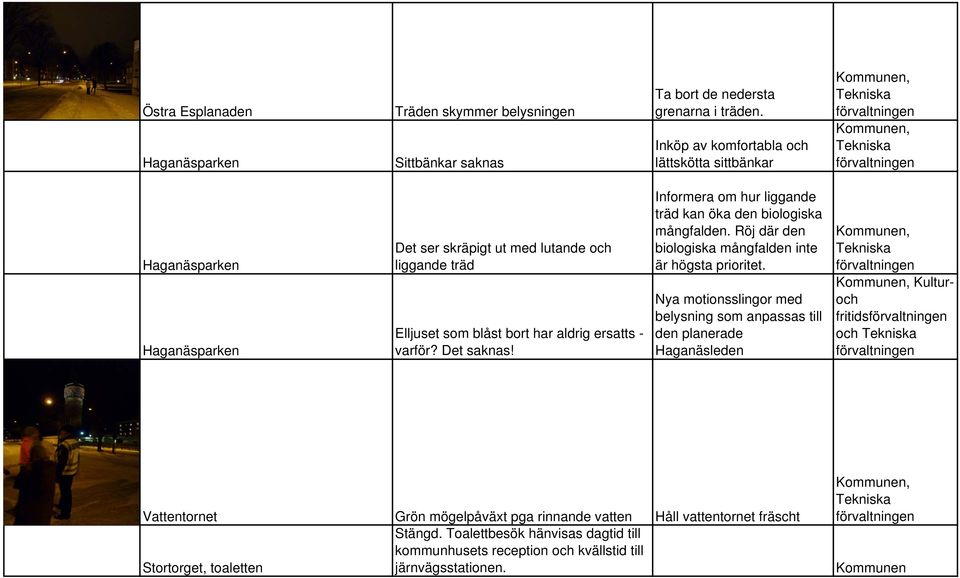 Det saknas! Informera om hur liggande träd kan öka den biologiska mångfalden. Röj där den biologiska mångfalden inte är högsta prioritet.