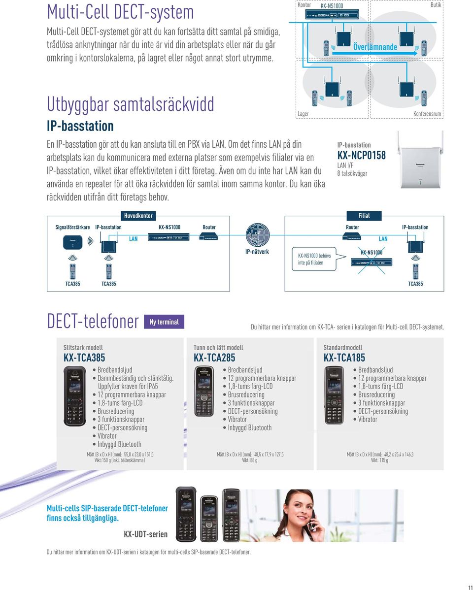 Om det finns LAN på din arbetsplats kan du kommunicera med externa platser som exempelvis filialer via en IP-basstation, vilket ökar effektiviteten i ditt företag.