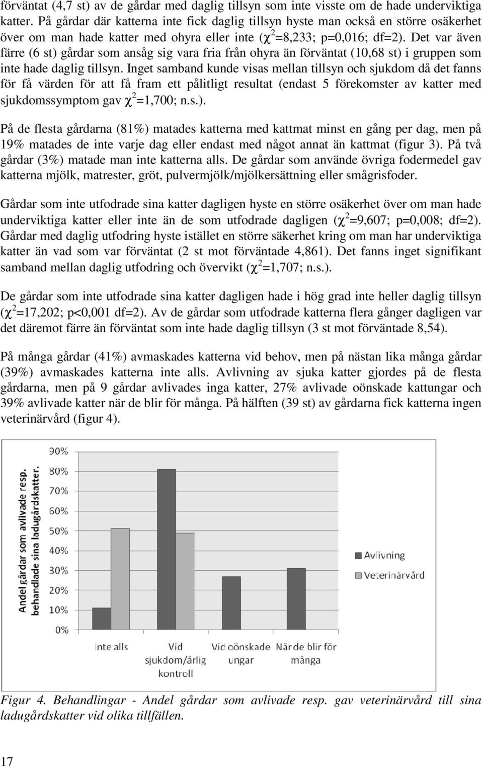 Det var även färre (6 st) gårdar som ansåg sig vara fria från ohyra än förväntat (10,68 st) i gruppen som inte hade daglig tillsyn.