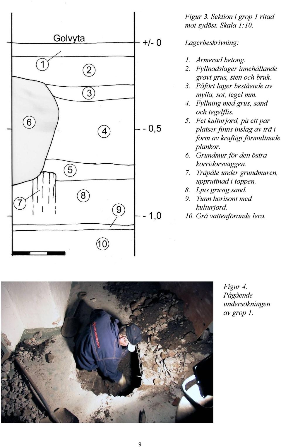 Fyllning med grus, sand och tegelflis. 5. Fet kulturjord, på ett par platser finns inslag av trä i form av kraftigt förmultnade plankor. 6.