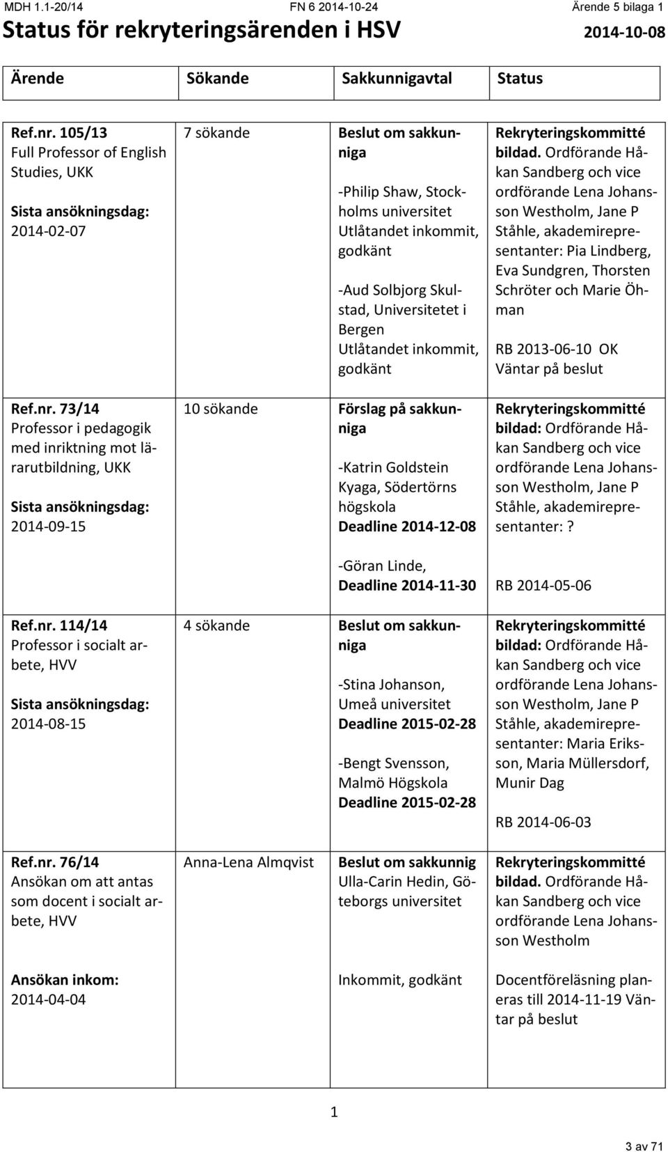 73/14 Professor i pedagogik med inri