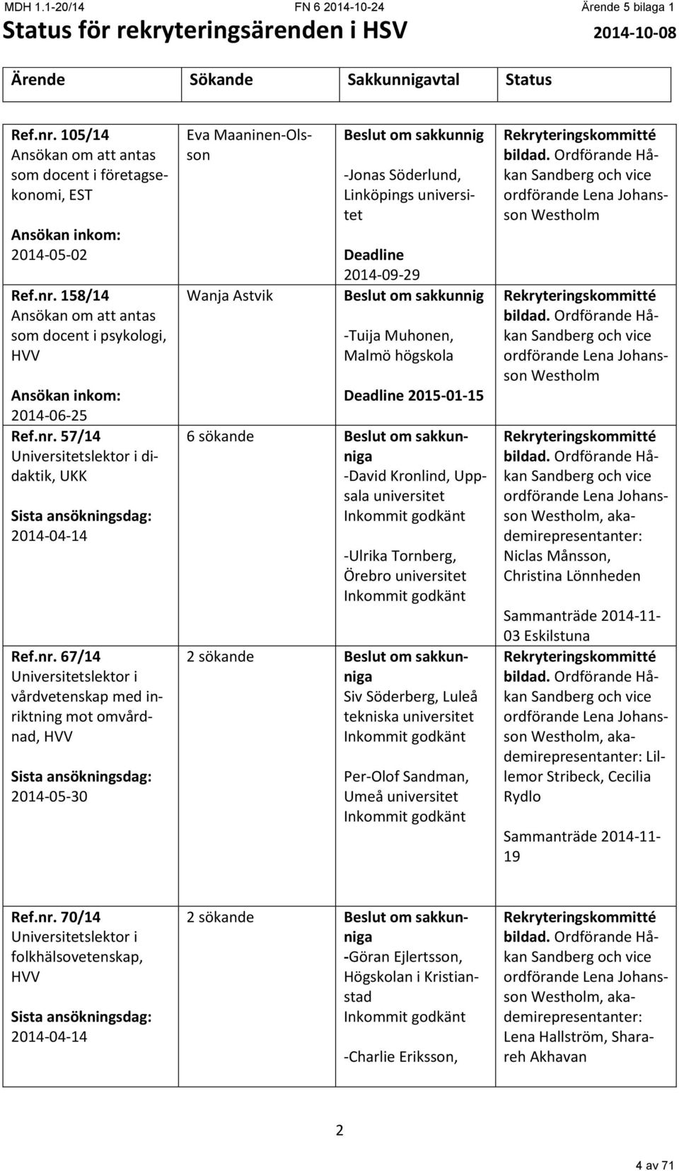 nr. 67/14 Universitetslektor i vårdvetenskap med inriktning mot omvårdnad, HVV Sista ansökningsdag: 2014-05-30 Eva Maaninen-Olsson Wanja Astvik Beslut om sakkunnig -Jonas Söderlund, Linköpings
