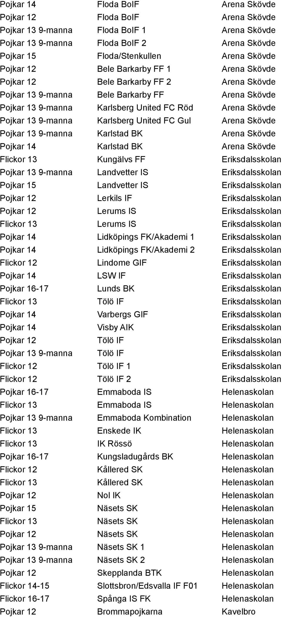 9-manna Karlsberg United FC Gul Arena Skövde Pojkar 13 9-manna Karlstad BK Arena Skövde Pojkar 14 Karlstad BK Arena Skövde Flickor 13 Kungälvs FF Eriksdalsskolan Pojkar 13 9-manna Landvetter IS