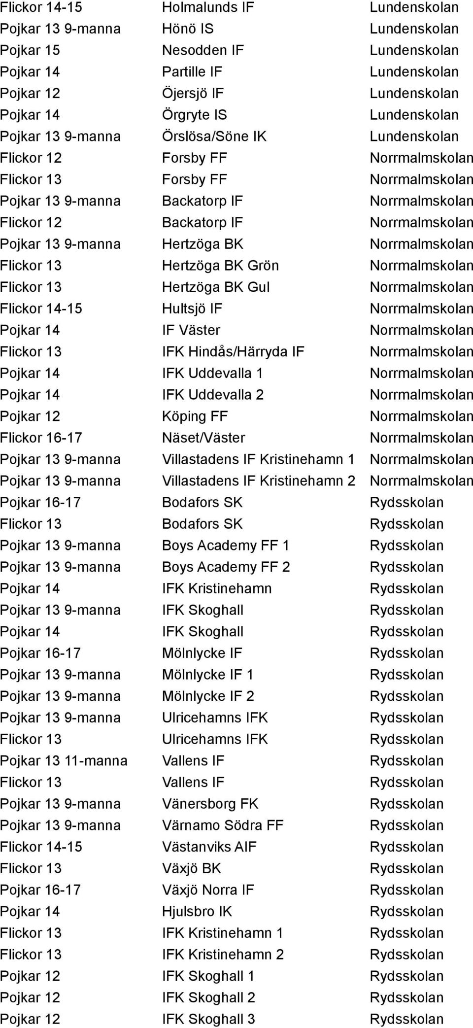 Backatorp IF Norrmalmskolan Pojkar 13 9-manna Hertzöga BK Norrmalmskolan Flickor 13 Hertzöga BK Grön Norrmalmskolan Flickor 13 Hertzöga BK Gul Norrmalmskolan Flickor 14-15 Hultsjö IF Norrmalmskolan