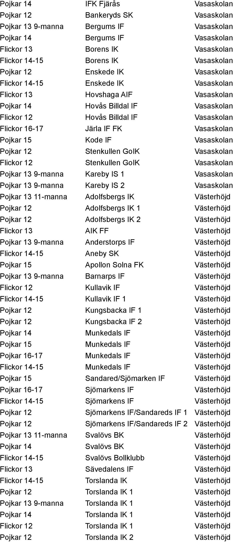 16-17 Järla IF FK Vasaskolan Pojkar 15 Kode IF Vasaskolan Pojkar 12 Stenkullen GoIK Vasaskolan Flickor 12 Stenkullen GoIK Vasaskolan Pojkar 13 9-manna Kareby IS 1 Vasaskolan Pojkar 13 9-manna Kareby