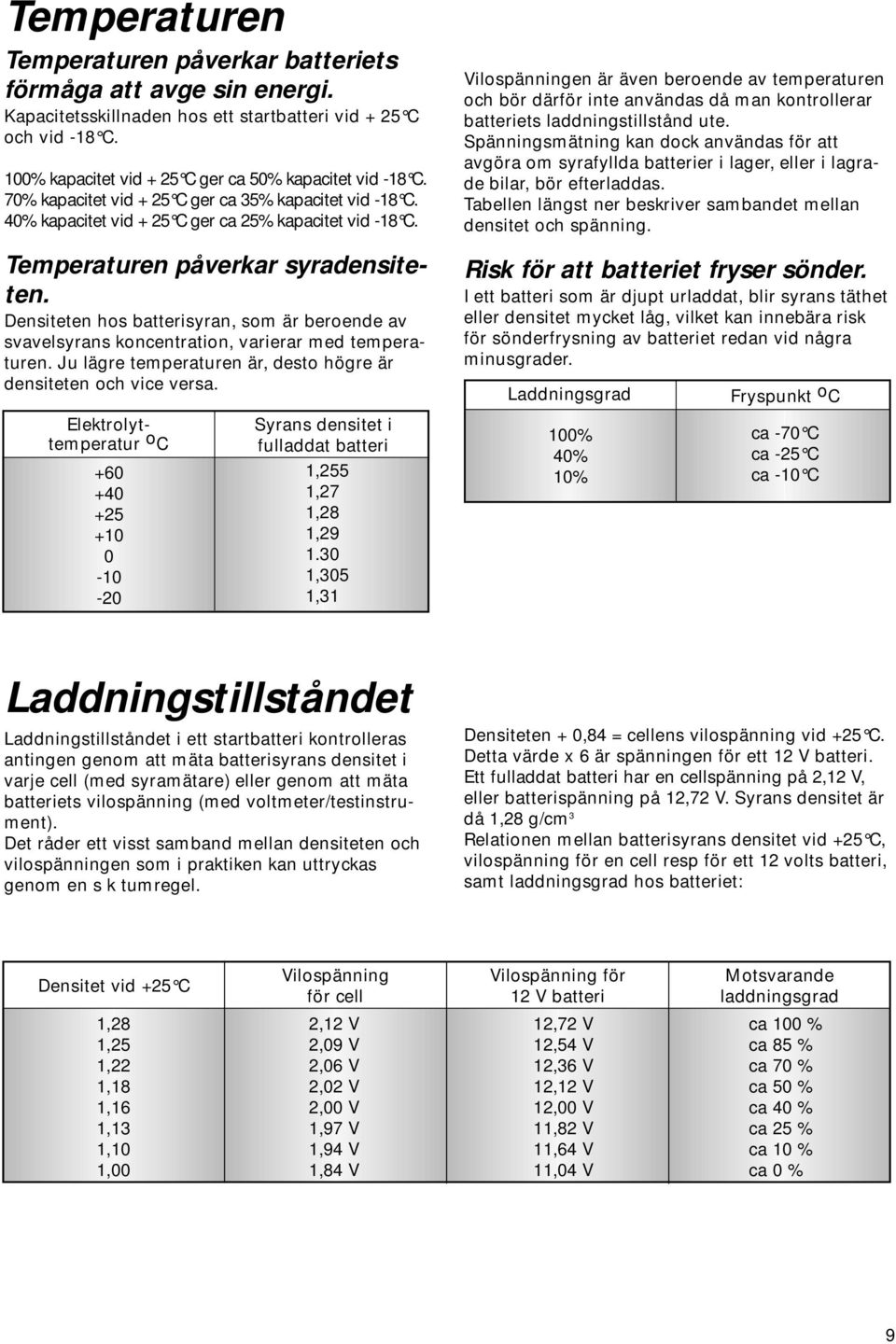 Densiteten hos batterisyran, som är beroende av svavelsyrans koncentration, varierar med temperaturen. Ju lägre temperaturen är, desto högre är densiteten och vice versa.