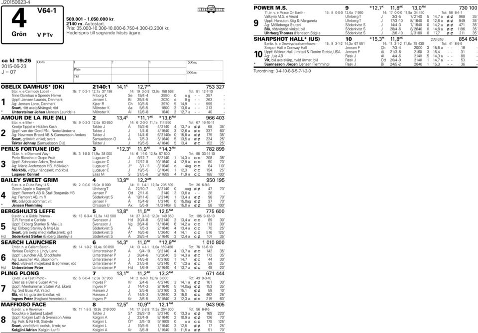 - 0, - - - Svart, rött axelp&hängsl; röd Mönster K Aa / - 00, a - - - * a Untersteiner Johan (Jensen Laurids) Mönster K Ål / - 0, a - - 0 - AMOUR DE LA RUE (NL), K *, AK *, AM 0,br. v.