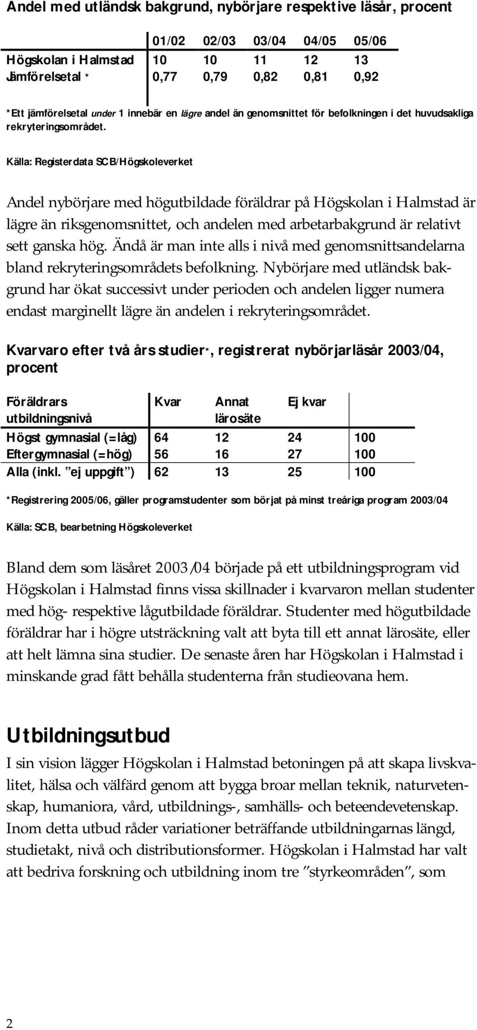 Källa: Registerdata SCB/Högskoleverket Andel nybörjare med högutbildade föräldrar på Högskolan i Halmstad är lägre än riksgenomsnittet, och andelen med arbetarbakgrund är relativt sett ganska hög.