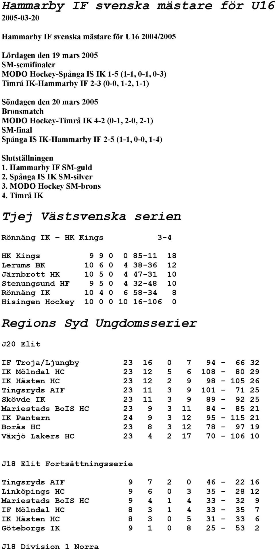 Spånga IS IK SM-silver 3. MODO Hockey SM-brons 4.