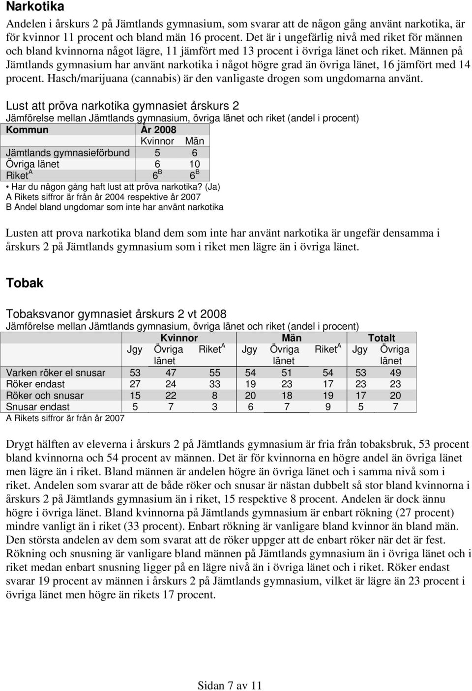 Männen på Jämtlands gymnasium har använt narkotika i något högre grad än övriga, 16 jämfört med 14 procent. Hasch/marijuana (cannabis) är den vanligaste drogen som ungdomarna använt.