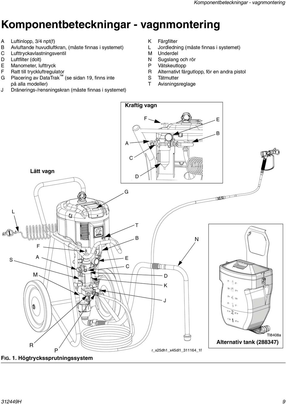 Dränerings-/rensningskran (måste finnas i systemet) K L M N P R S T Färgfilter Jordledning (måste finnas i systemet) Underdel Sugslang och rör Vätskeutlopp lternativt