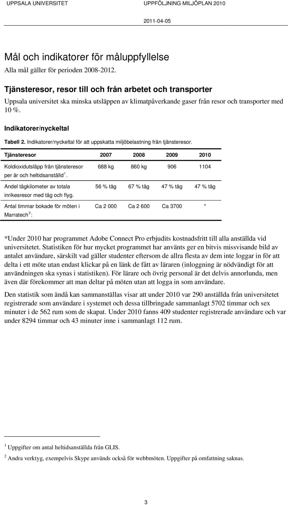 för att uppskatta miljöbelastning från tjänsteresor. Tjänsteresor 2007 2008 2009 2010 Koldioxidutsläpp från tjänsteresor per år och heltidsanställd 1.