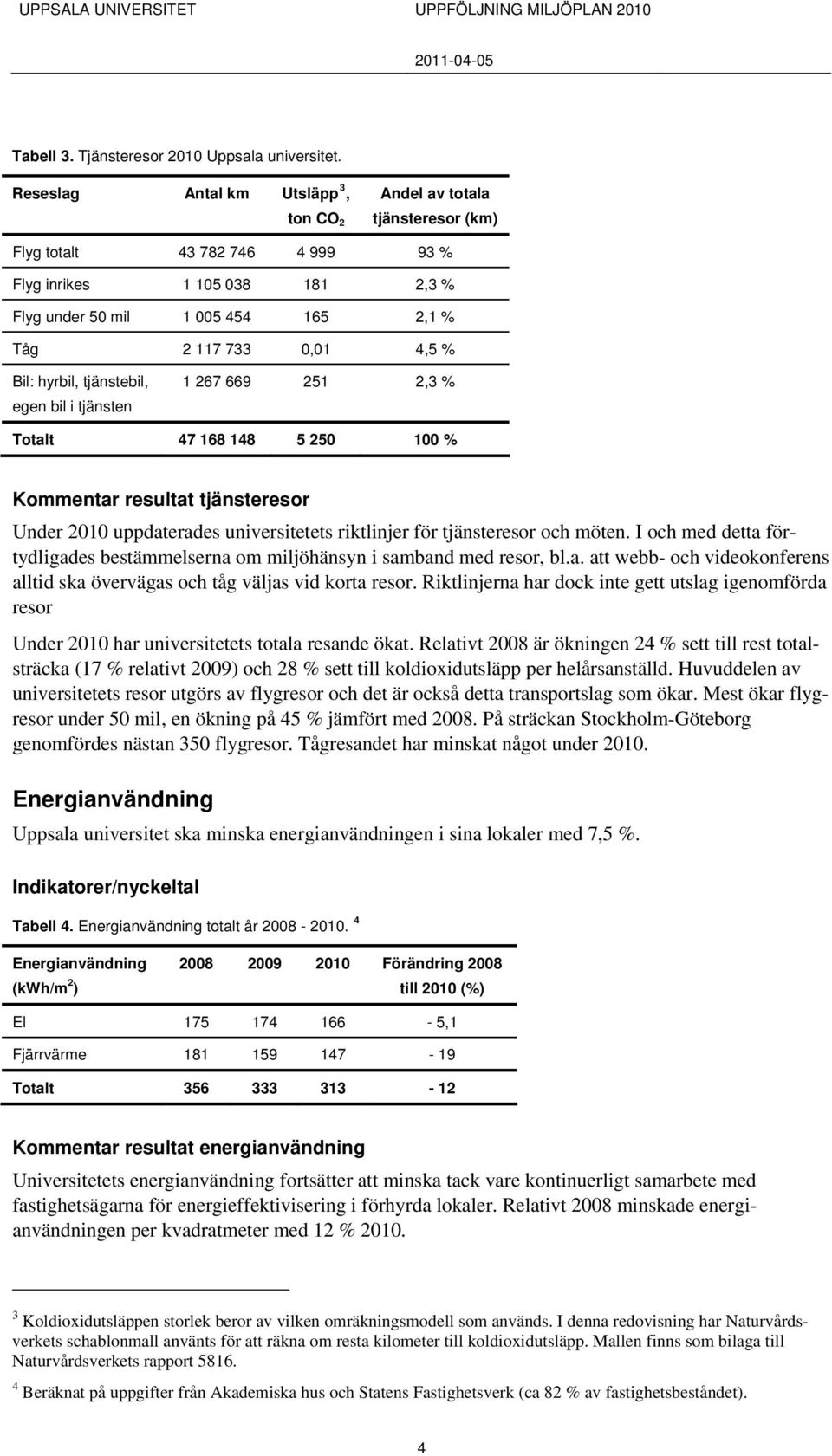 % Bil: hyrbil, tjänstebil, egen bil i tjänsten 1 267 669 251 2,3 % Totalt 47 168 148 5 250 100 % Kommentar resultat tjänsteresor Under 2010 uppdaterades universitetets riktlinjer för tjänsteresor och