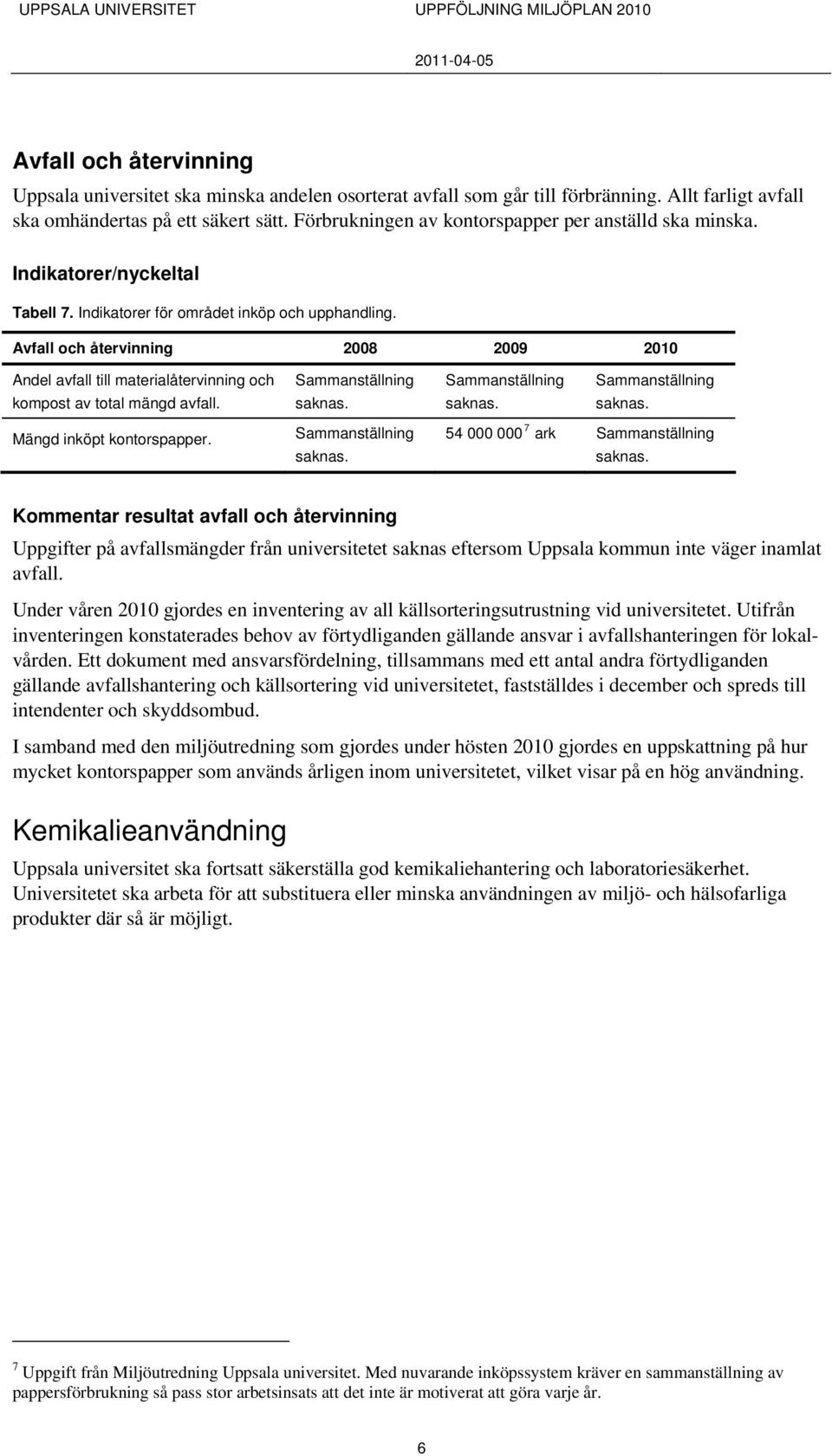 Avfall och återvinning 2008 2009 2010 Andel avfall till materialåtervinning och kompost av total mängd avfall. Mängd inköpt kontorspapper.