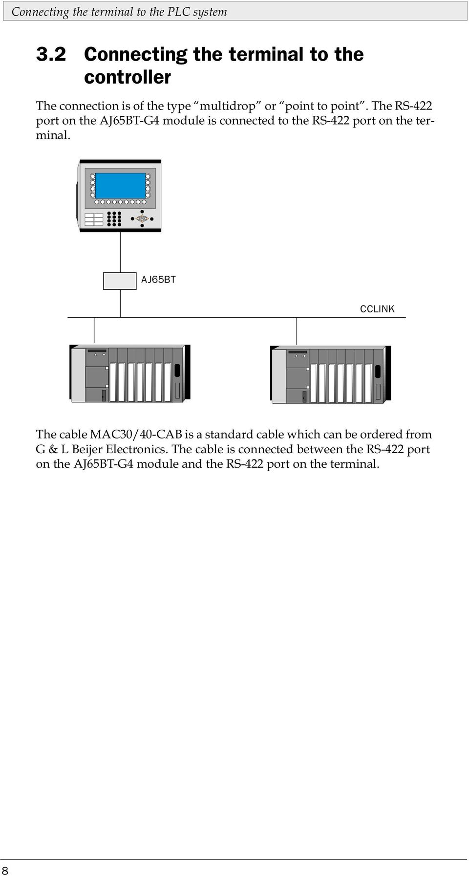 The RS-422 port on the AJ65BT-G4 module is connected to the RS-422 port on the terminal.