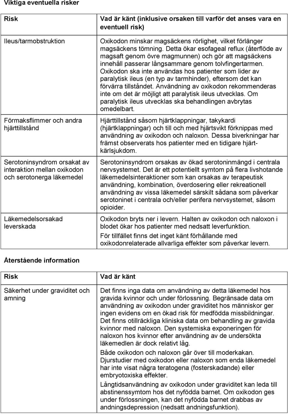 Detta ökar esofageal reflux (återflöde av magsaft genom övre magmunnen) och gör att magsäckens innehåll passerar långsammare genom tolvfingertarmen.