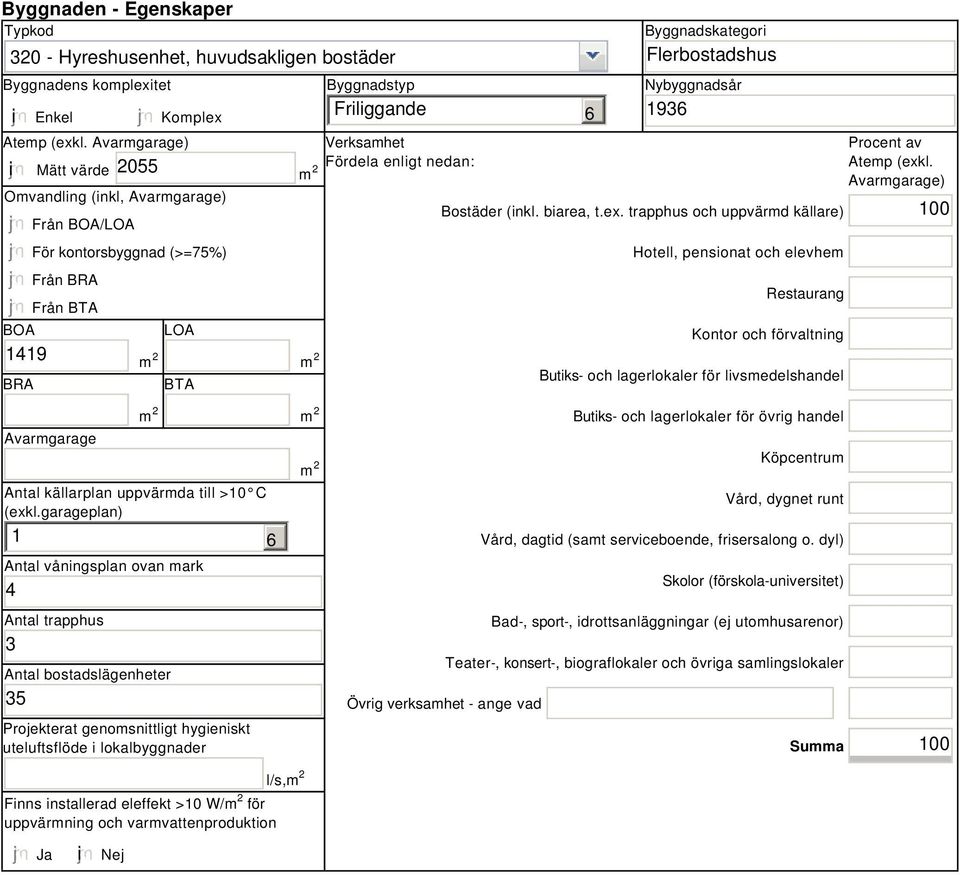 enligt nedan: 6 Byggnadskategori Flerbostadshus Nybyggnadsår 1936 Bostäder (inkl. biarea, t.ex.