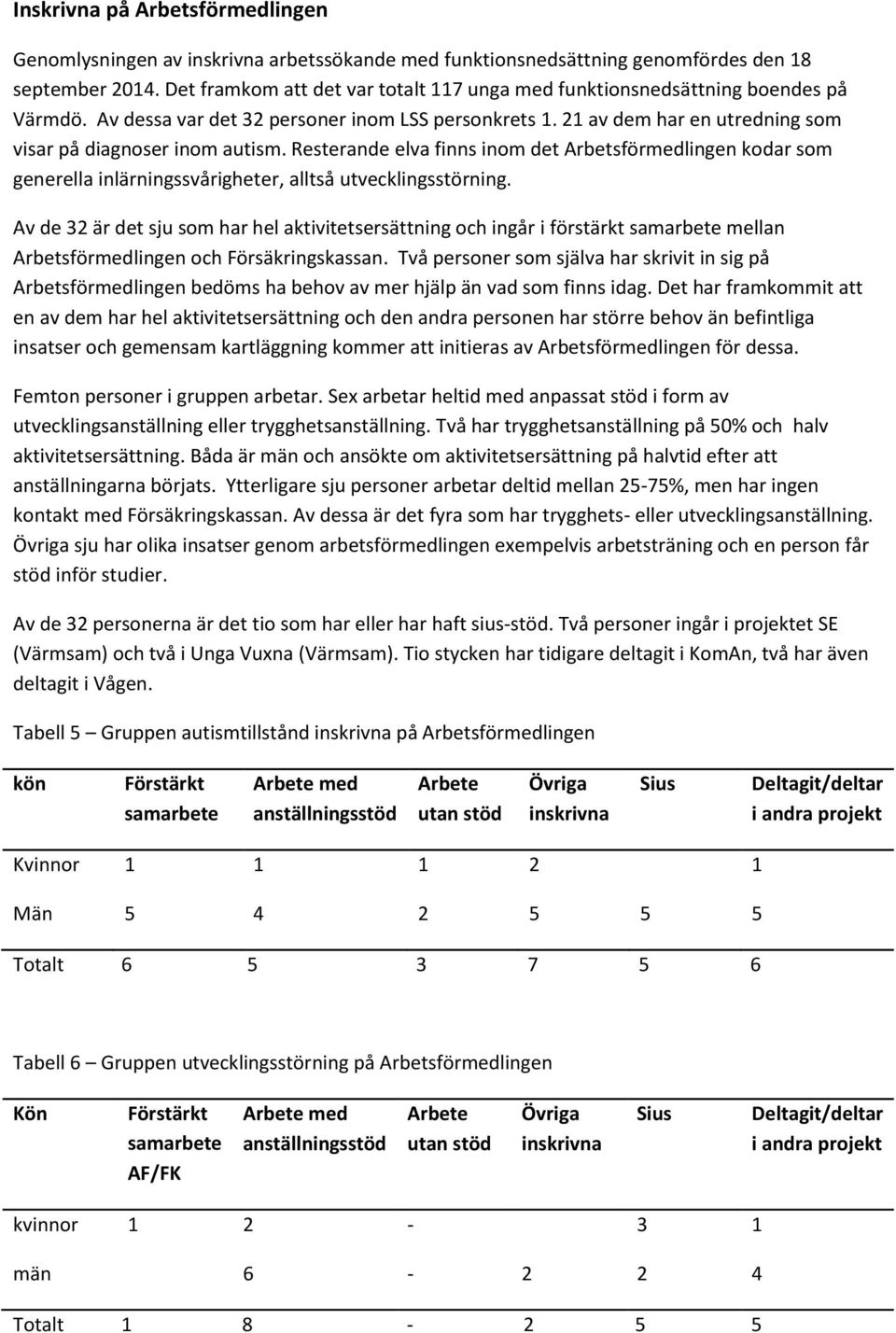 Resterande elva finns inom det Arbetsförmedlingen kodar som generella inlärningssvårigheter, alltså utvecklingsstörning.