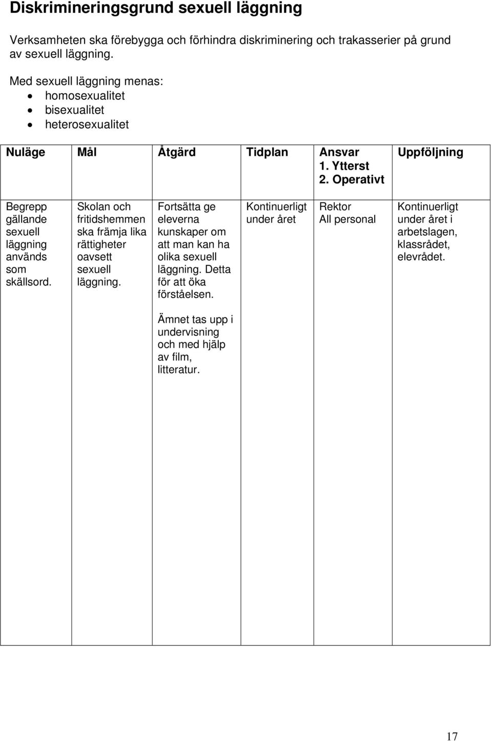 Operativt Uppföljning Begrepp gällande sexuell läggning används som skällsord. Skolan och fritidshemmen ska främja lika rättigheter oavsett sexuell läggning.