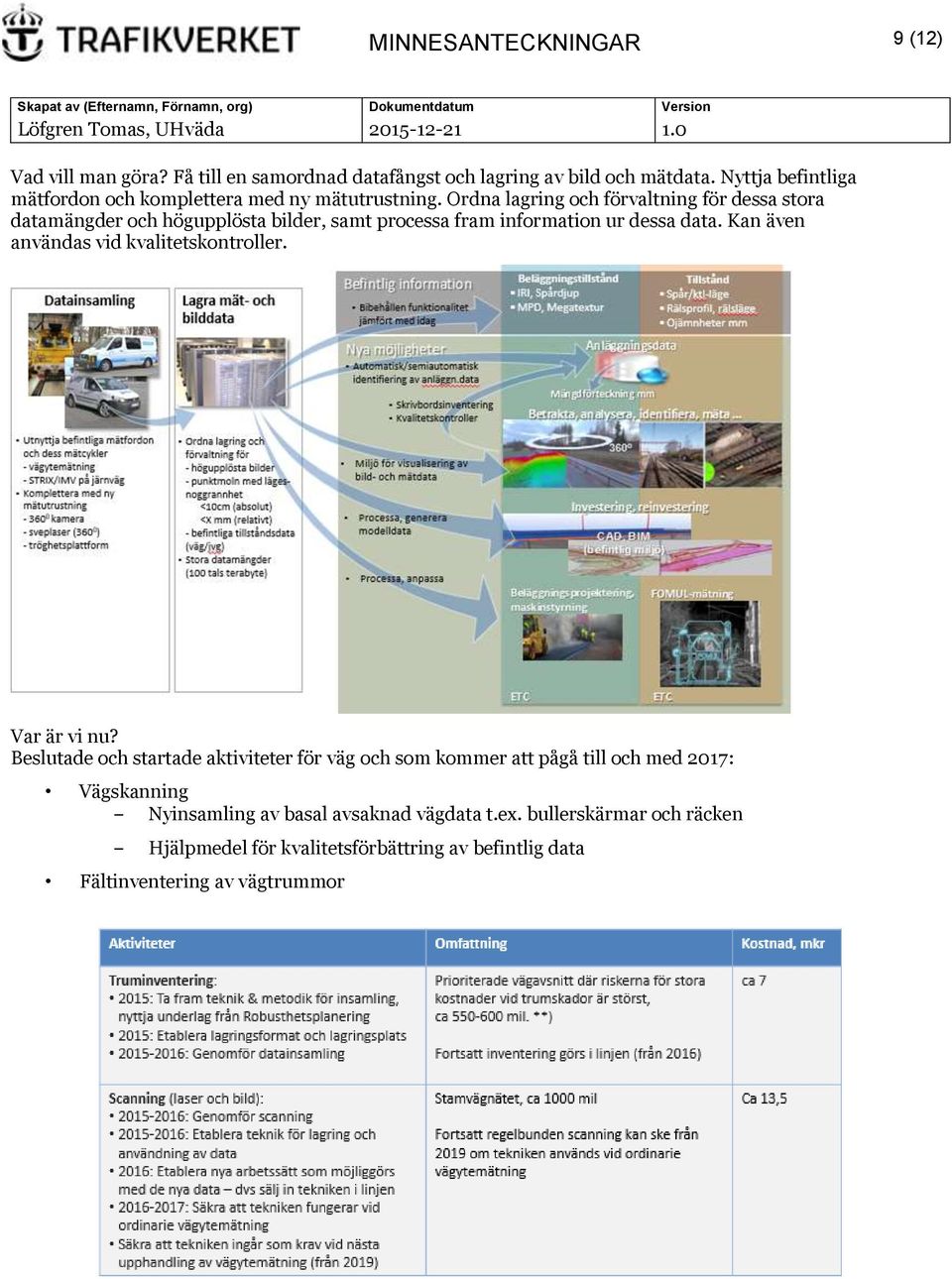 Ordna lagring och förvaltning för dessa stora datamängder och högupplösta bilder, samt processa fram information ur dessa data.