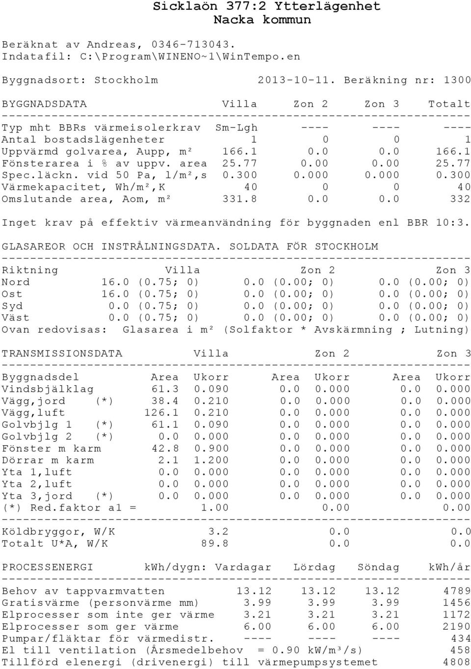 1 Fönsterarea i % av uppv. area 25.77 0.00 0.00 25.77 Spec.läckn. vid 50 Pa, l/m²,s 0.300 0.000 0.000 0.300 Värmekapacitet, Wh/m²,K 40 0 0 40 Omslutande area, Aom, m² 331.8 0.0 0.0 332 Inget krav på effektiv värmeanvändning för byggnaden enl BBR 10:3.