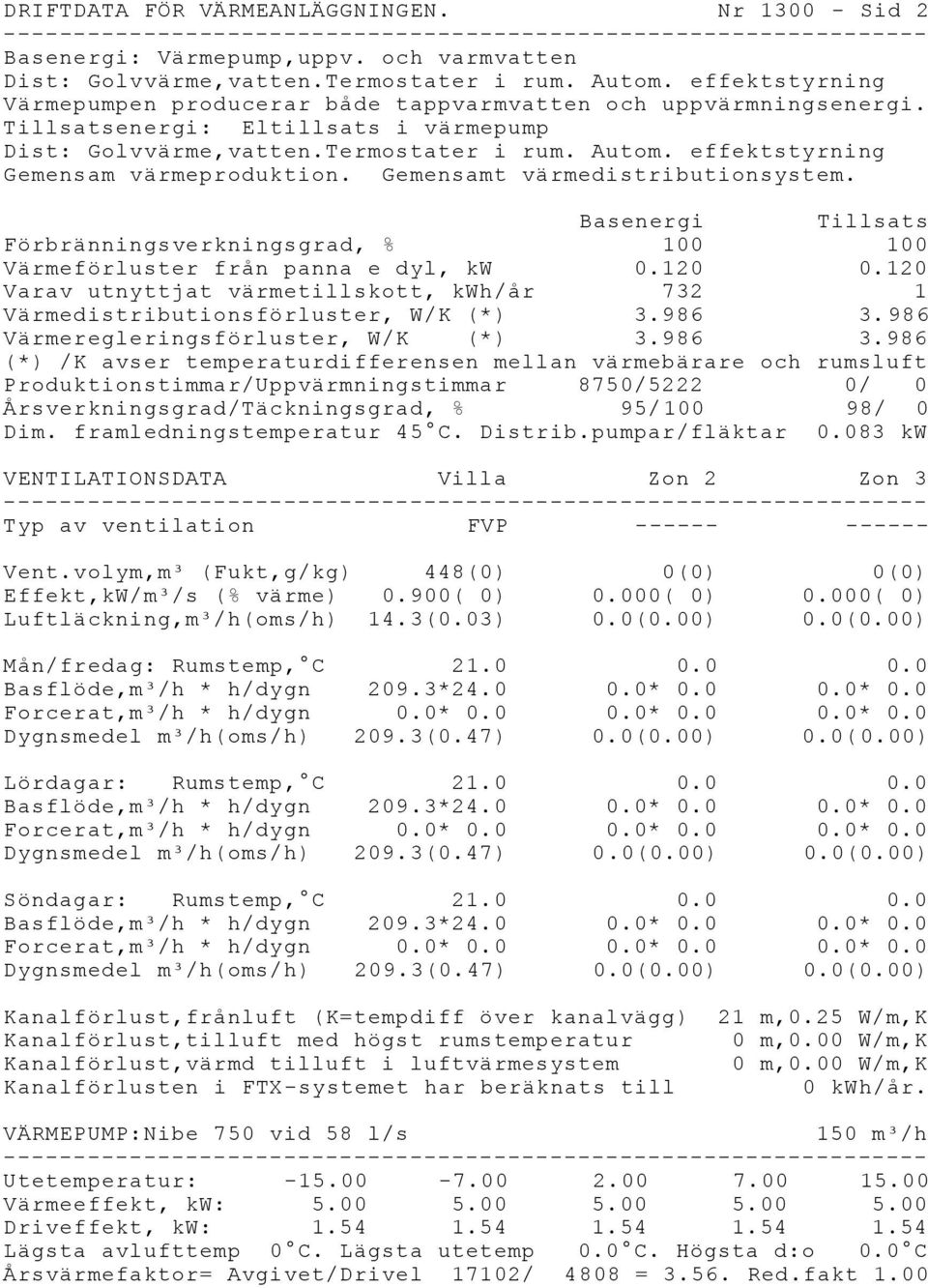 effektstyrning Gemensam värmeproduktion. Gemensamt värmedistributionsystem. Basenergi Tillsats Förbränningsverkningsgrad, % 100 100 Värmeförluster från panna e dyl, kw 0.120 0.