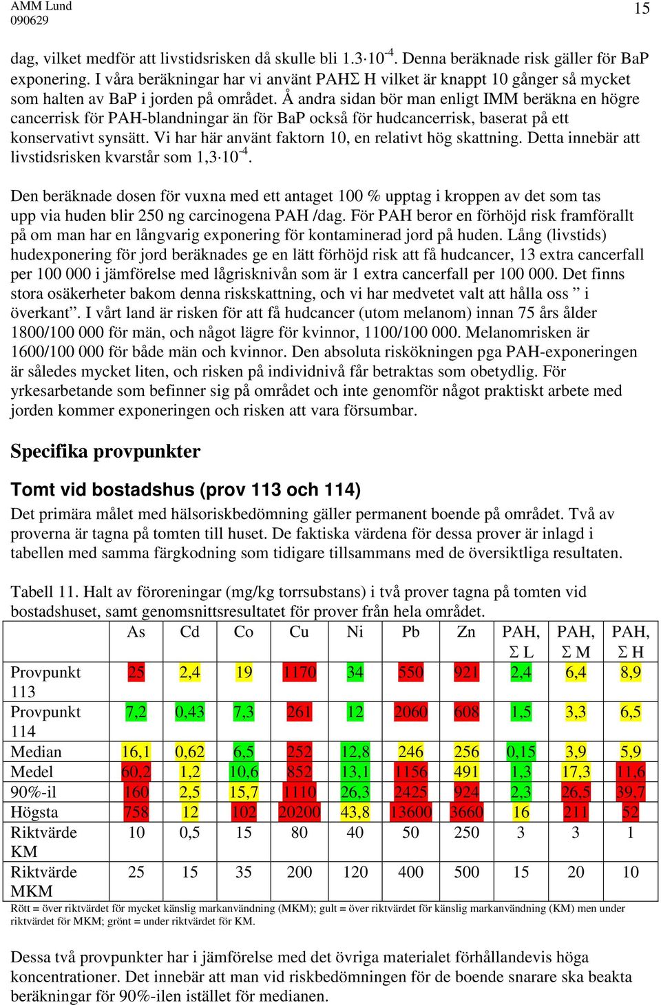 Å andra sidan bör man enligt IMM beräkna en högre cancerrisk för PAH-blandningar än för BaP också för hudcancerrisk, baserat på ett konservativt synsätt.