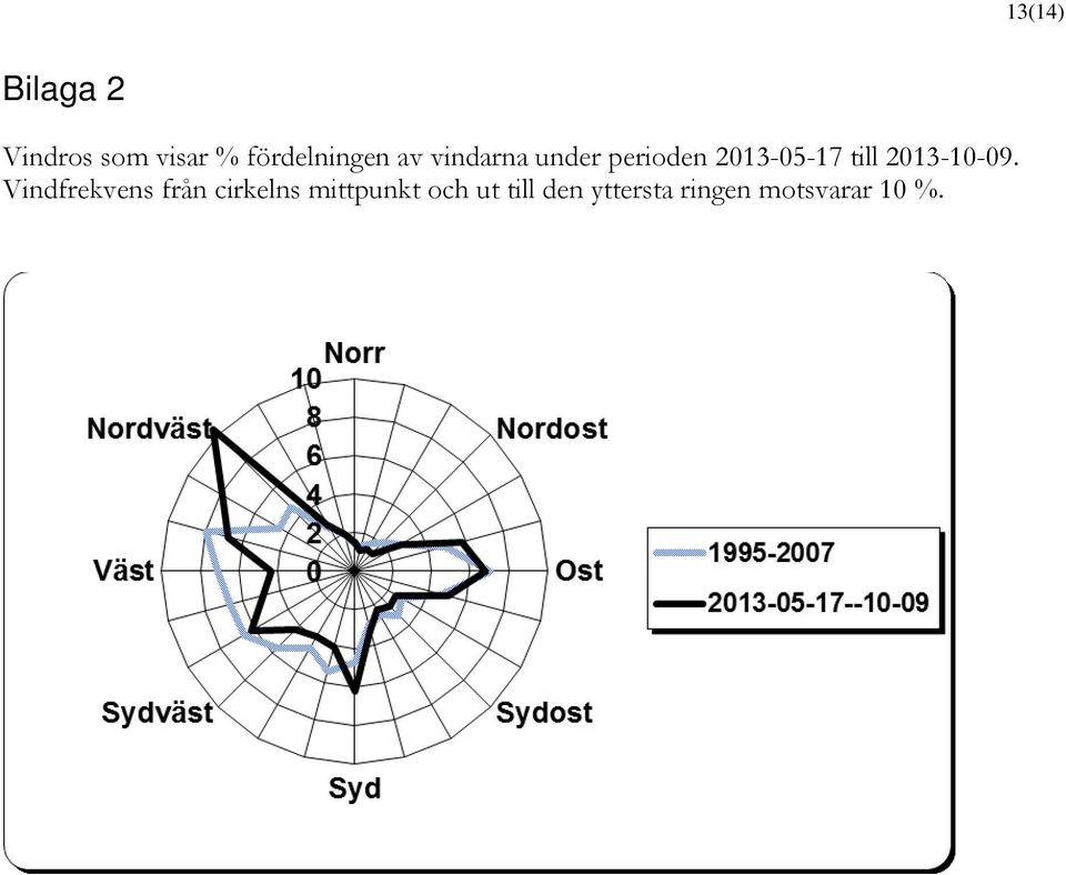 2013-05-17 till 2013-10-09.