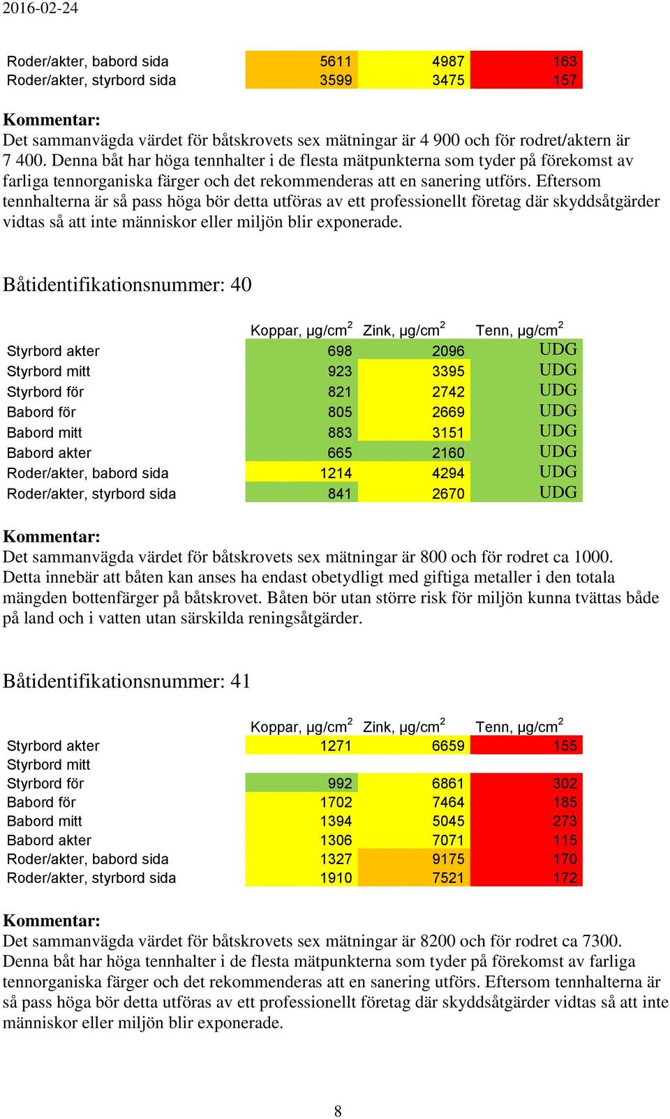 Eftersom tennhalterna är så pass höga bör detta utföras av ett professionellt företag där skyddsåtgärder vidtas så att inte människor eller miljön blir exponerade.